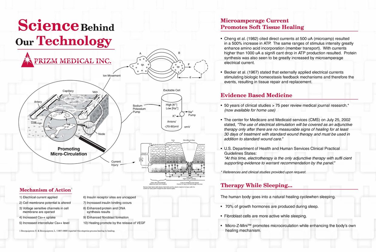 Science Behind MicroZ™ Prizm Medical Inc.
